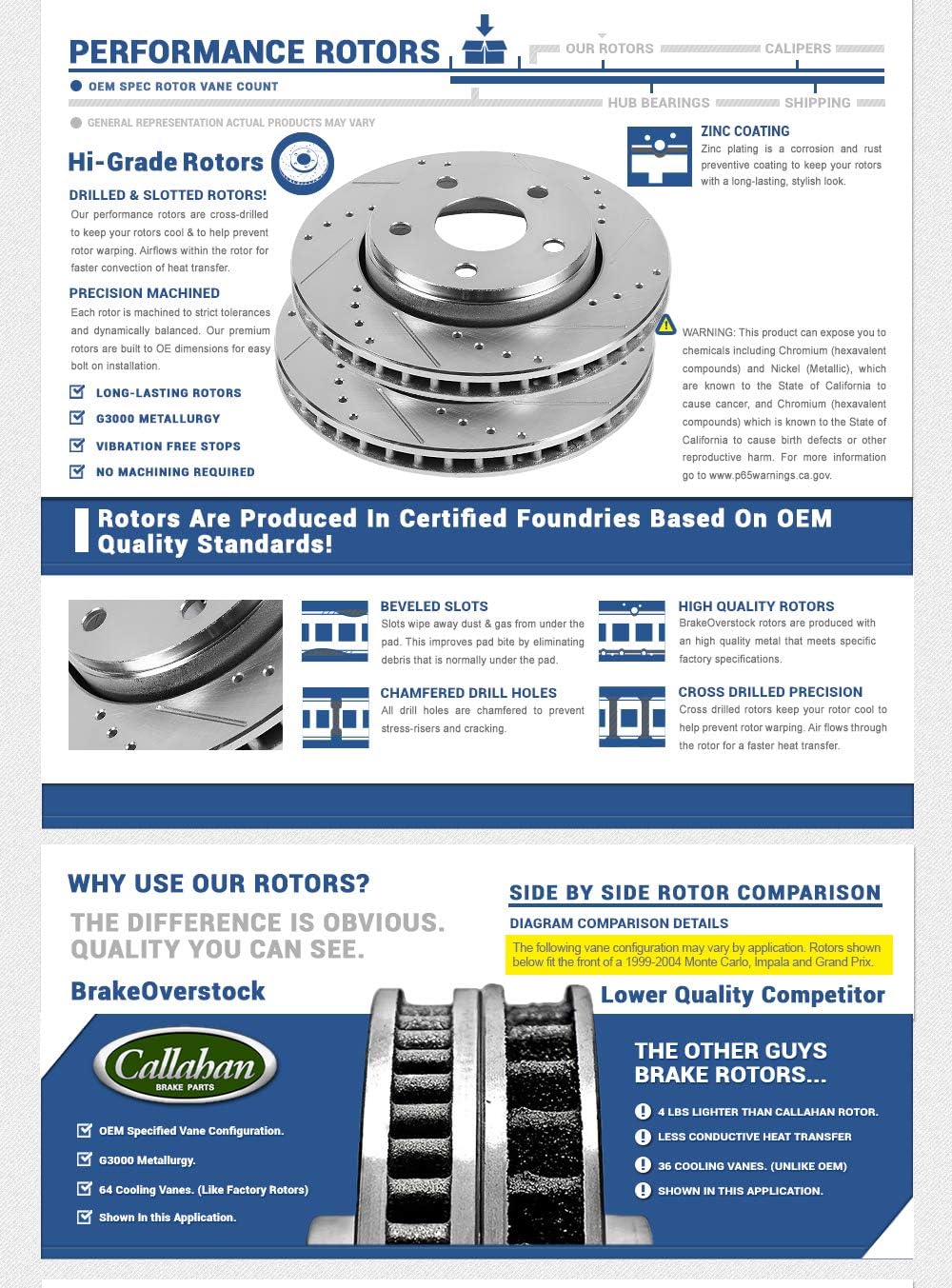 Drilled & Slotted Rotors V252