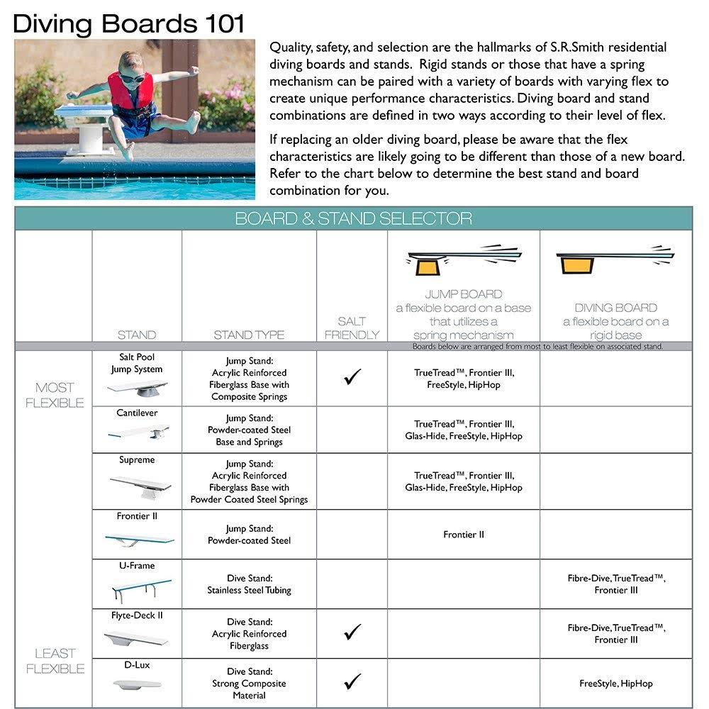 8 foot Marine Blue Diving Board P447688