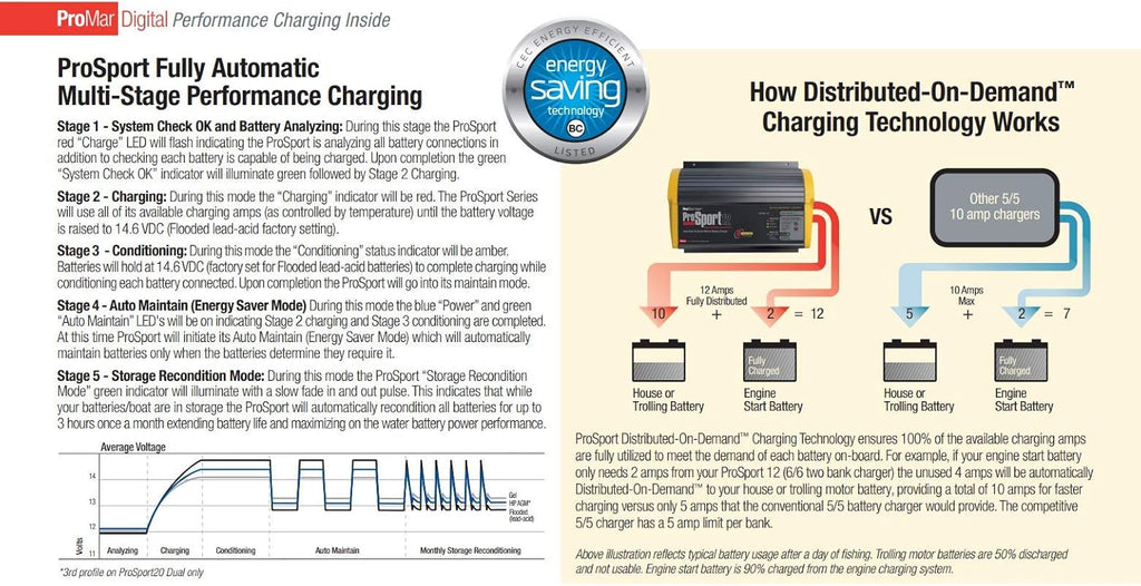 12 Amp 2 Bank On-Board Marine Battery Charger W66442