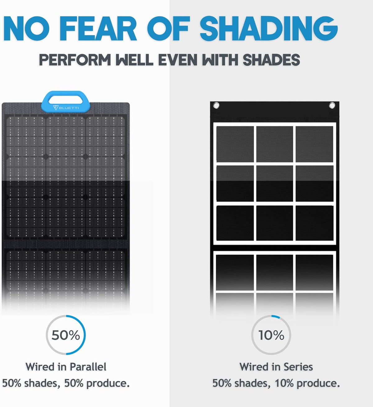 200W Foldable Solar Panel with Adjustable Kickstand M6558