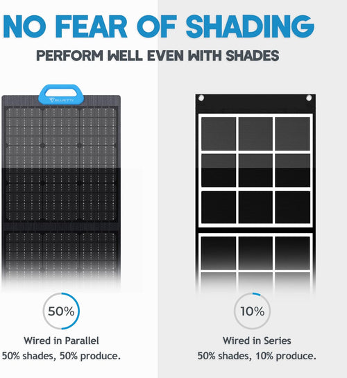 200W Foldable Solar Panel with Adjustable Kickstand M6558