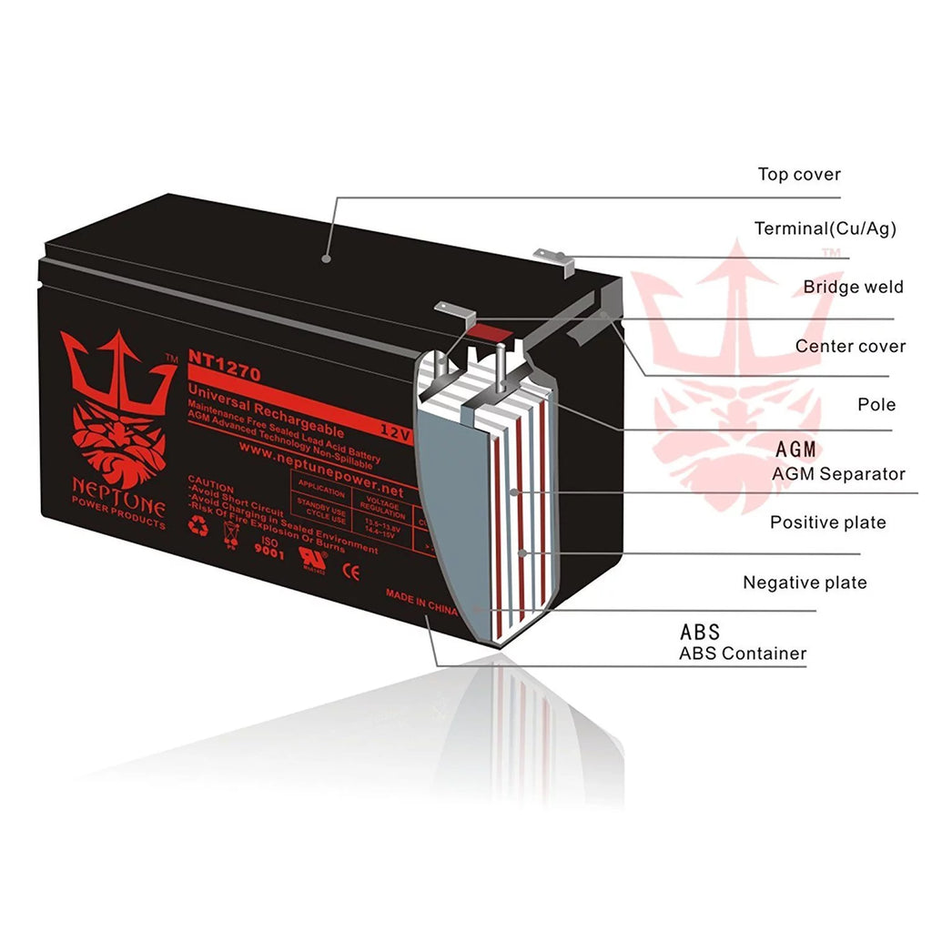 Garage Door Openers Q90369