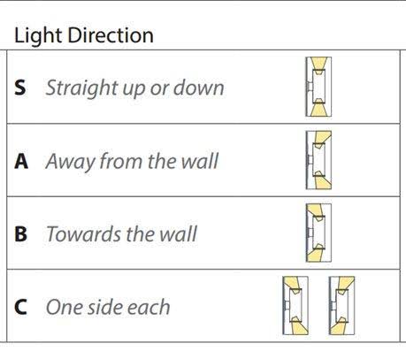 5 LED Double Side Wall Light Q389