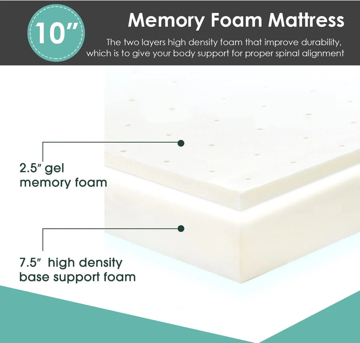 Gel Memory Foam Medium Firm Mattress, 10 in Full E569052