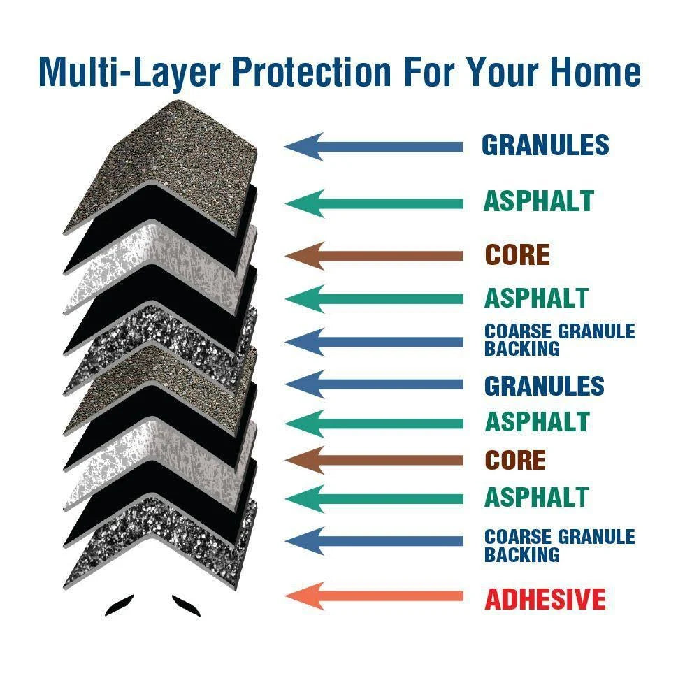 Double-Layer Hip and Ridge Cap Roofing Shingles (20 Lin. ft. per Bundle) (30-Pieces) X933
