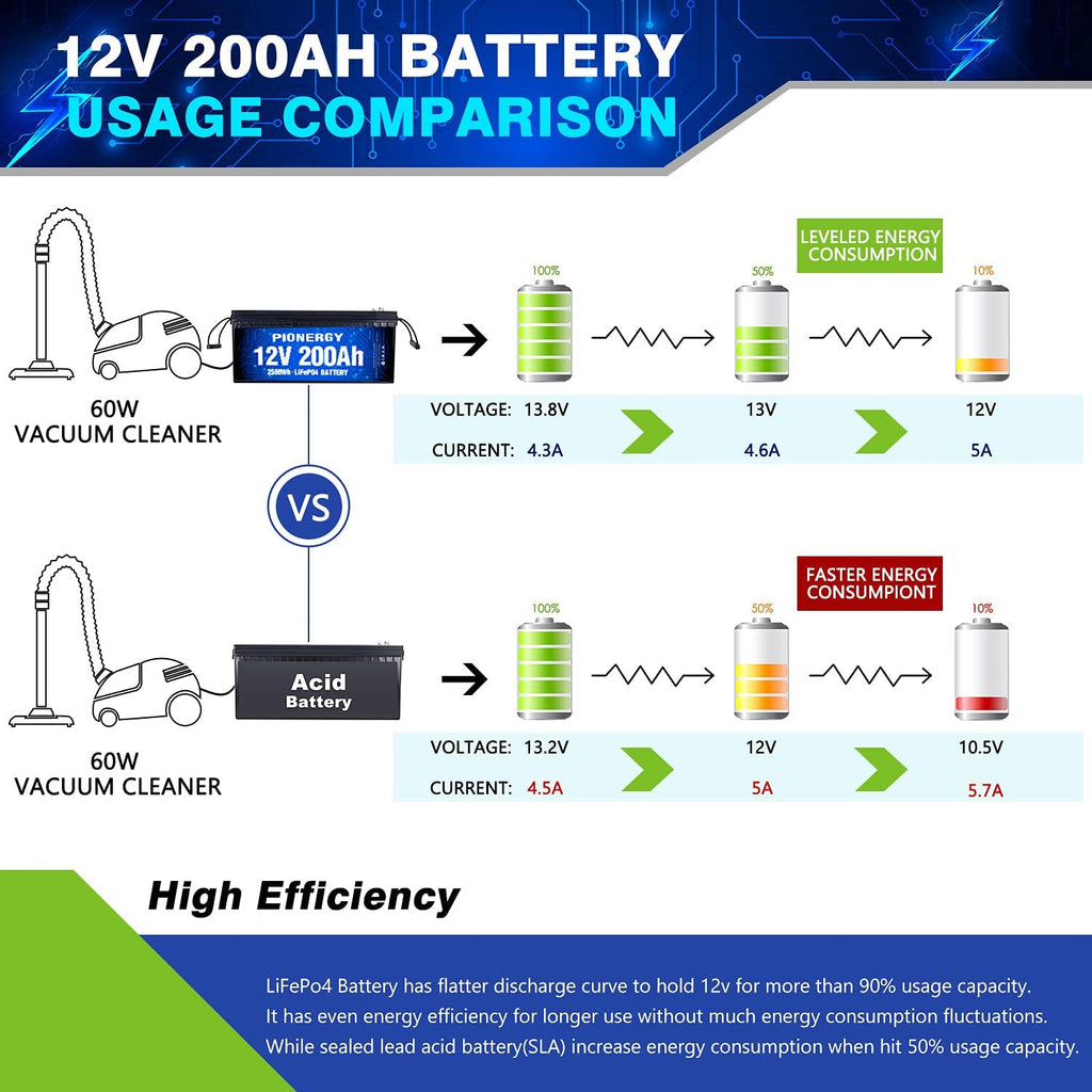 12V 100Ah Lifepo4 Lithium Battery with 100A BMS 1280Wh O674978