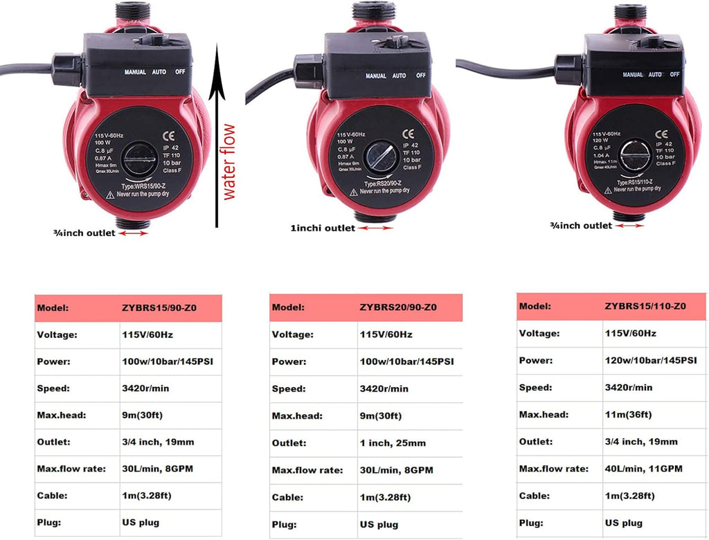 Hot Water Recirculation Pump 115V 1 inch Outlet 100W Cast Iron J922162