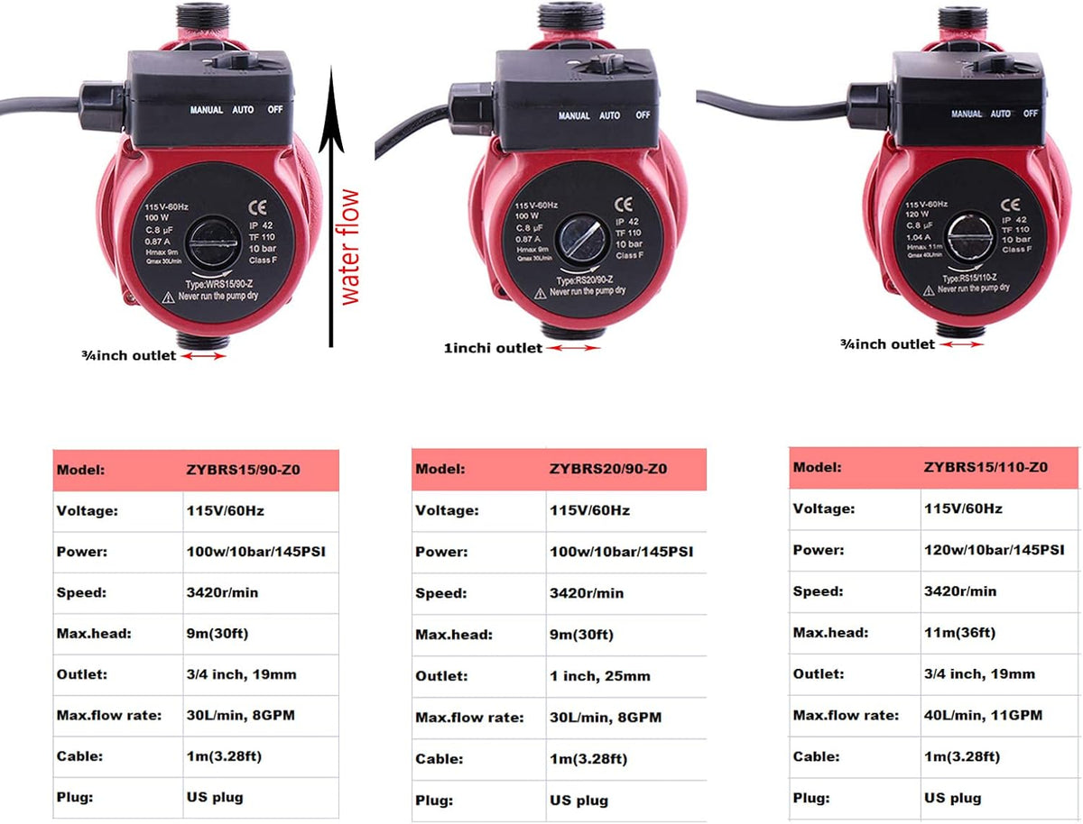 Hot Water Recirculation Pump 115V 1 inch Outlet 100W Cast Iron J922162