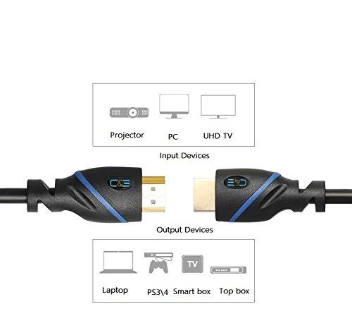 50 Feet High Speed HDMI Cable 3 Pack S158057