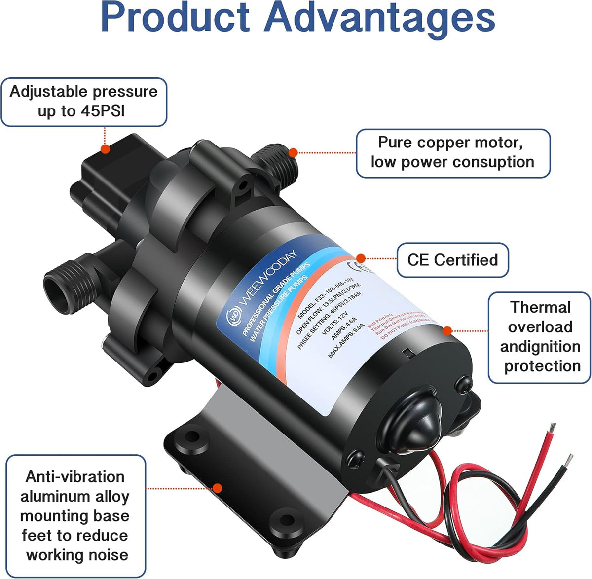 Diaphragm Water Pump 12V with Pressure Switch 3.5 GPM 45 PSI Self Priming RV DC Washdown Pump with Fittings Strainer Filter T7255