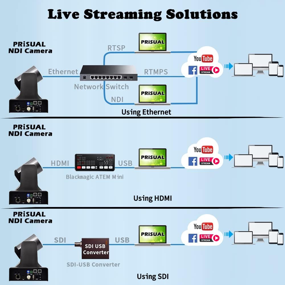 30x Full HD NDI PTZ Camera with HDMI, 3G-SDI and IP Outputs, PoE, Gray W778
