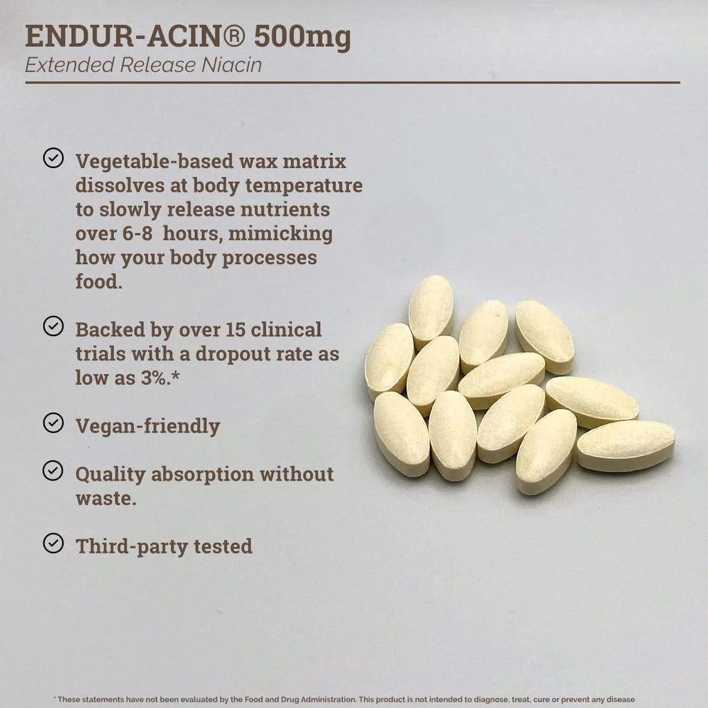 Endur-Acin, 100 ea Y988076