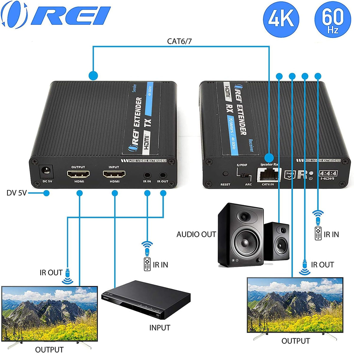 4K HDMI Extender Balun Over Single CAT6/7 Cable with HDR U91425