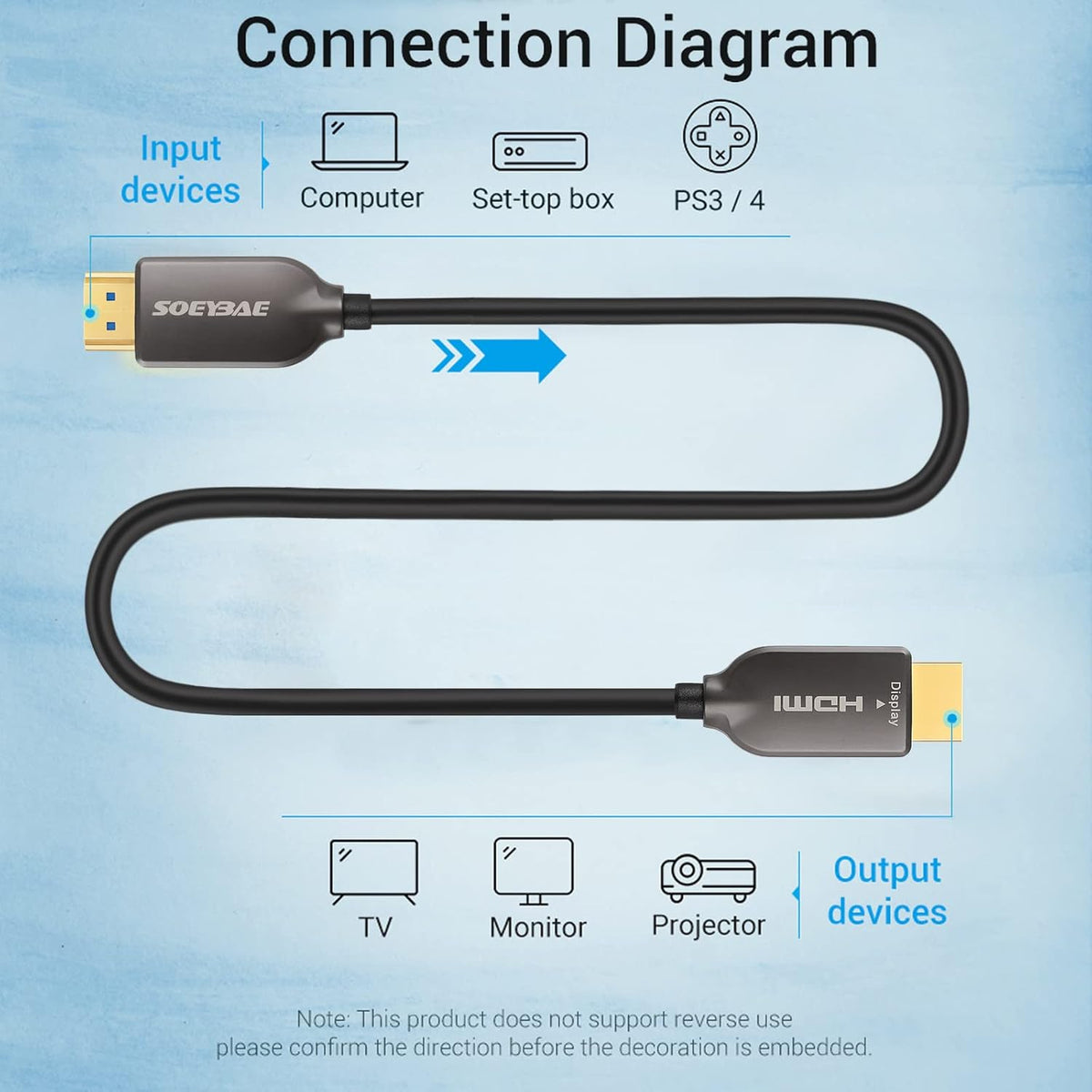 HDMI Fiber Optic Cable 65ft/20M K1279