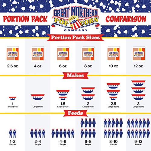Case of 12 Popcorn Packs with 6-Ounces Pre-Measured Kernels, Salt, and Oil Packets I227