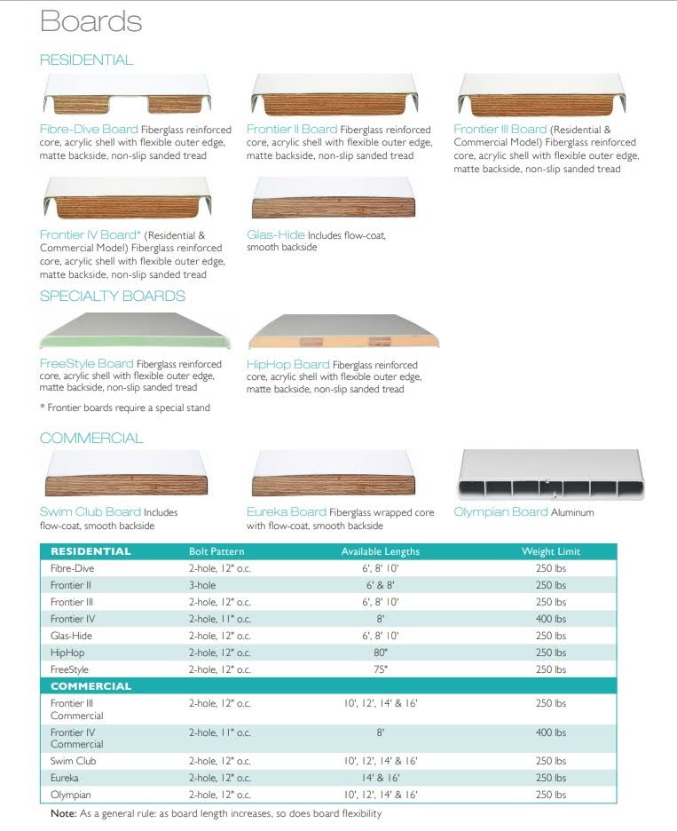 8 foot Marine Blue Diving Board P447688