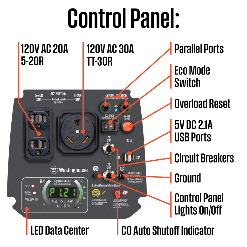 Gas Powered Portable Inverter Generator with CO Sensor P8650