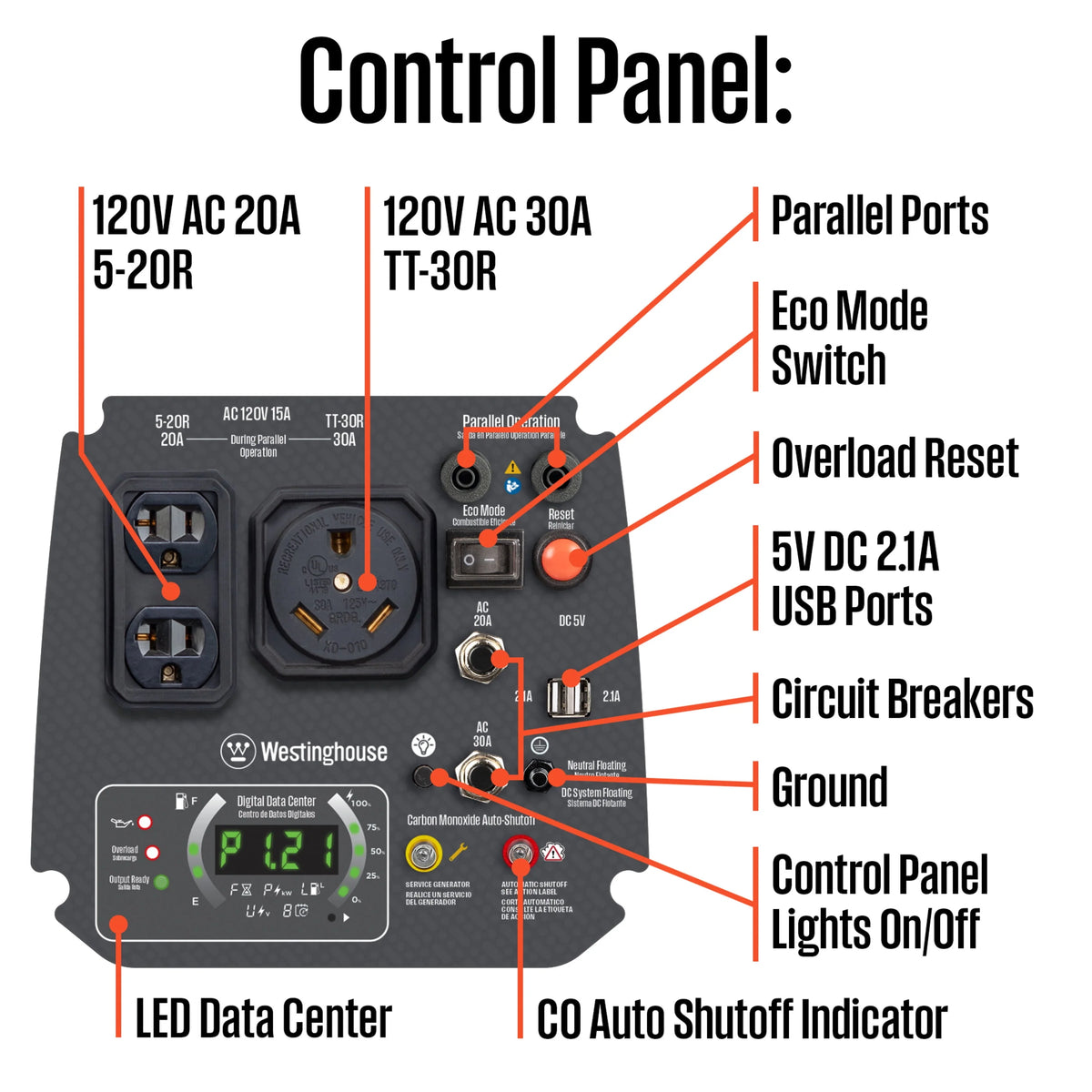 Gas Powered Portable Inverter Generator with CO Sensor P8650