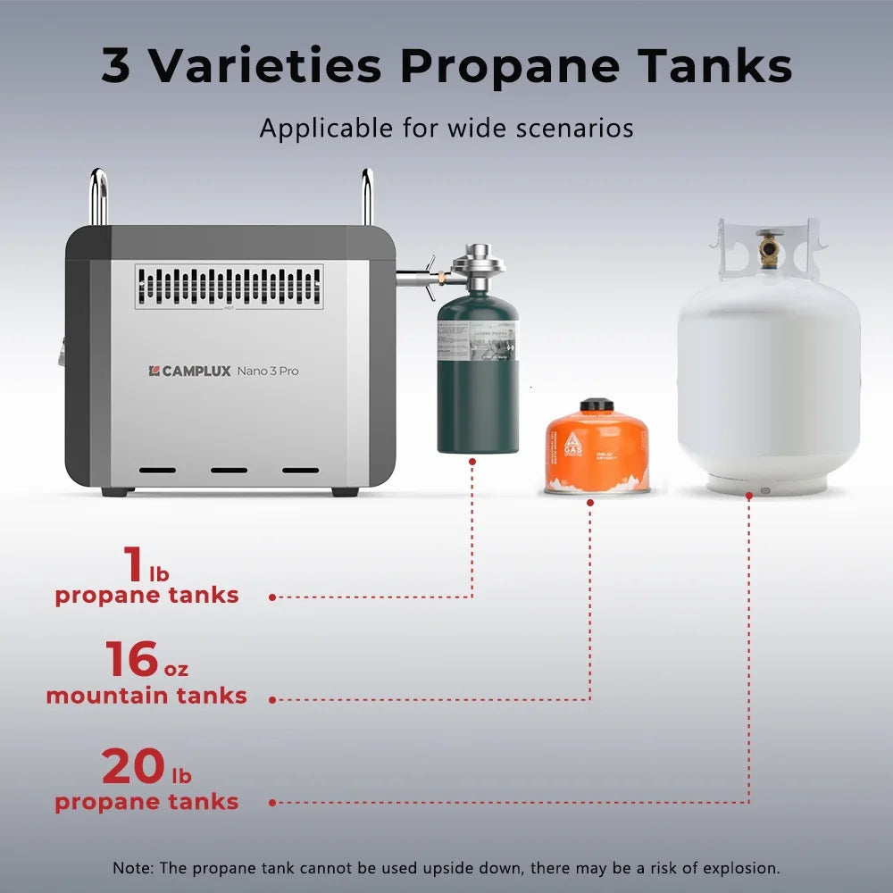 0.8 GPM 20,500 BTU Propane Portable Tankless Water Heater Y48836