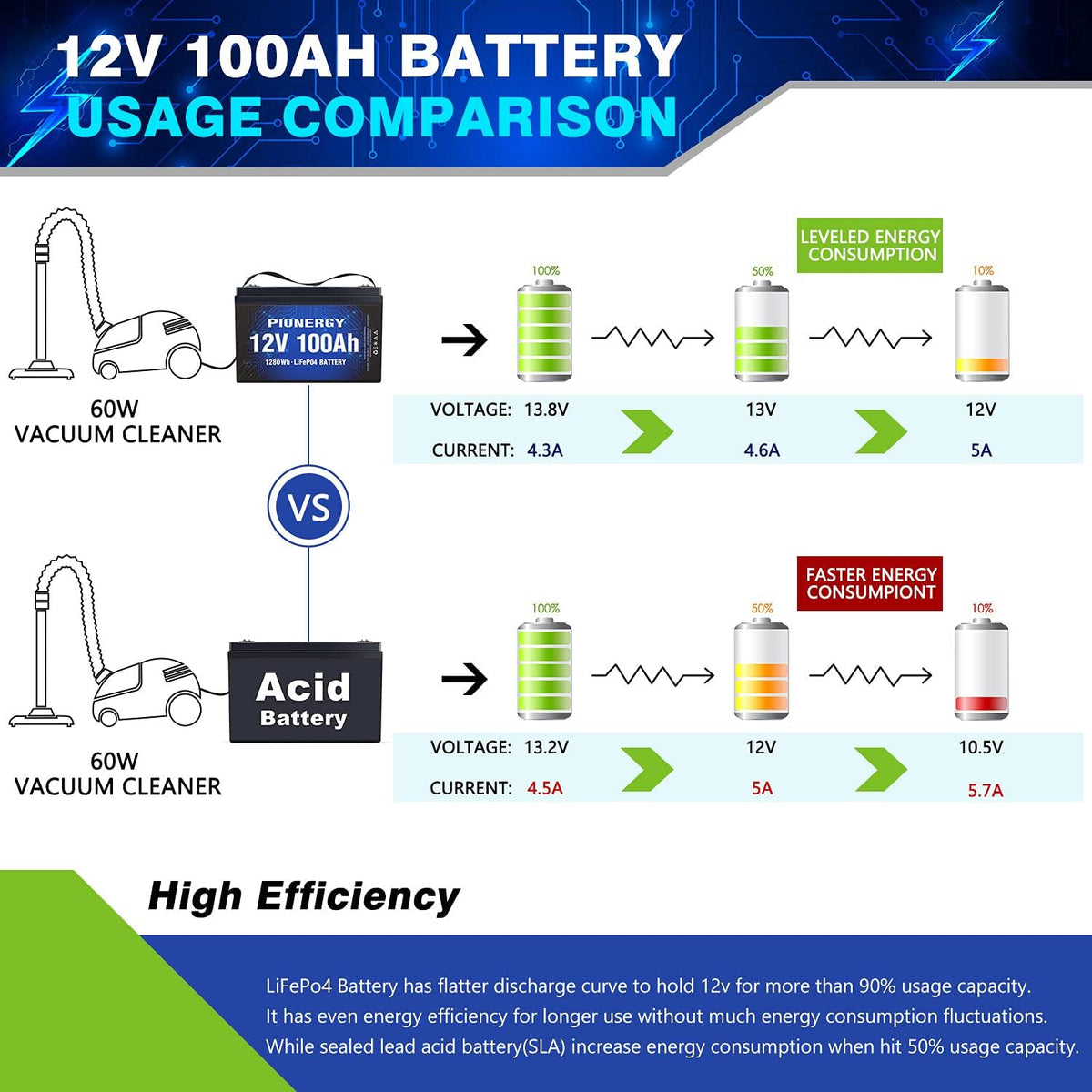 12V 100Ah Lifepo4 Lithium Battery with 100A BMS 1280Wh O674978