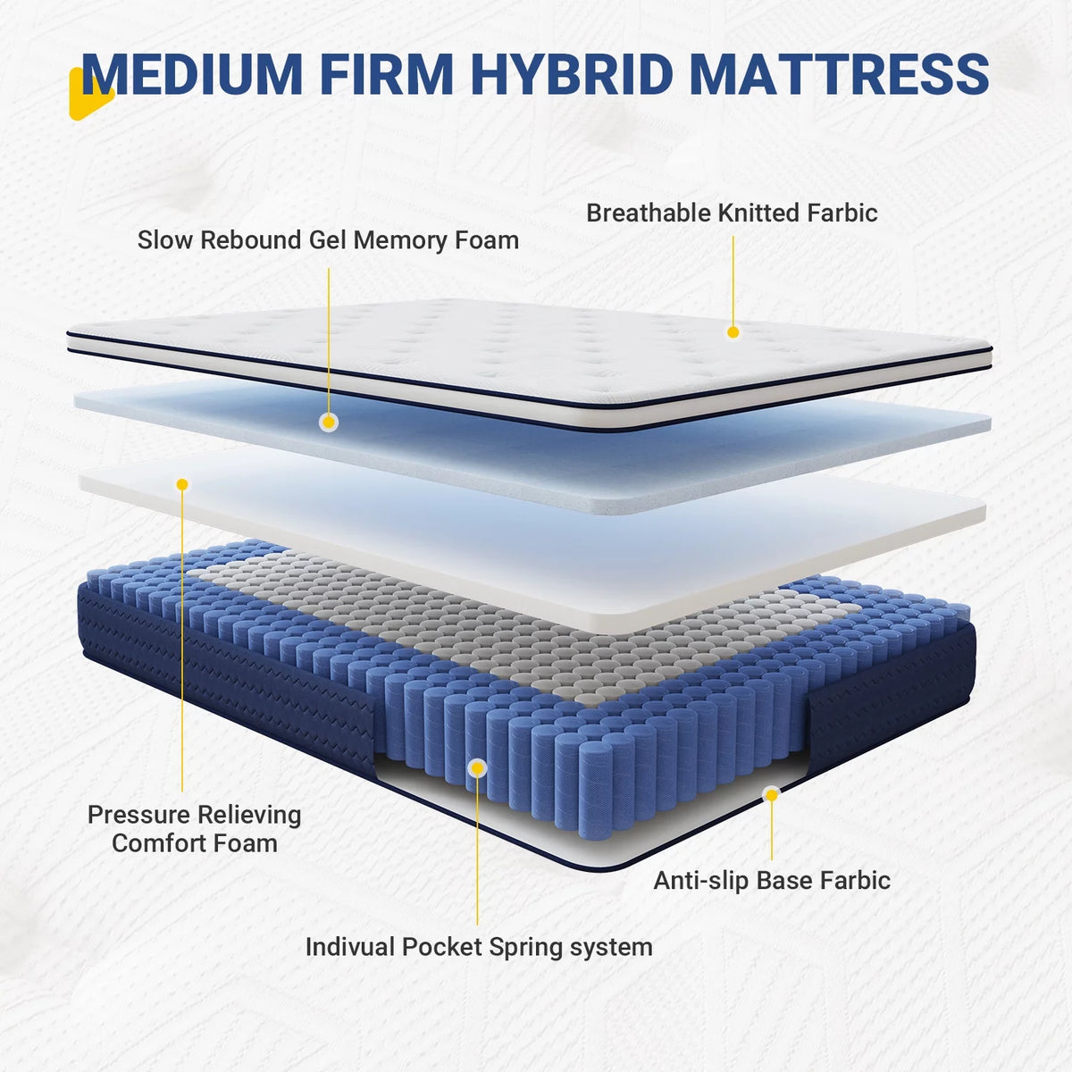 12" Gel Memory Foam and Pocket Spring Hybrid Queen Mattress T832141