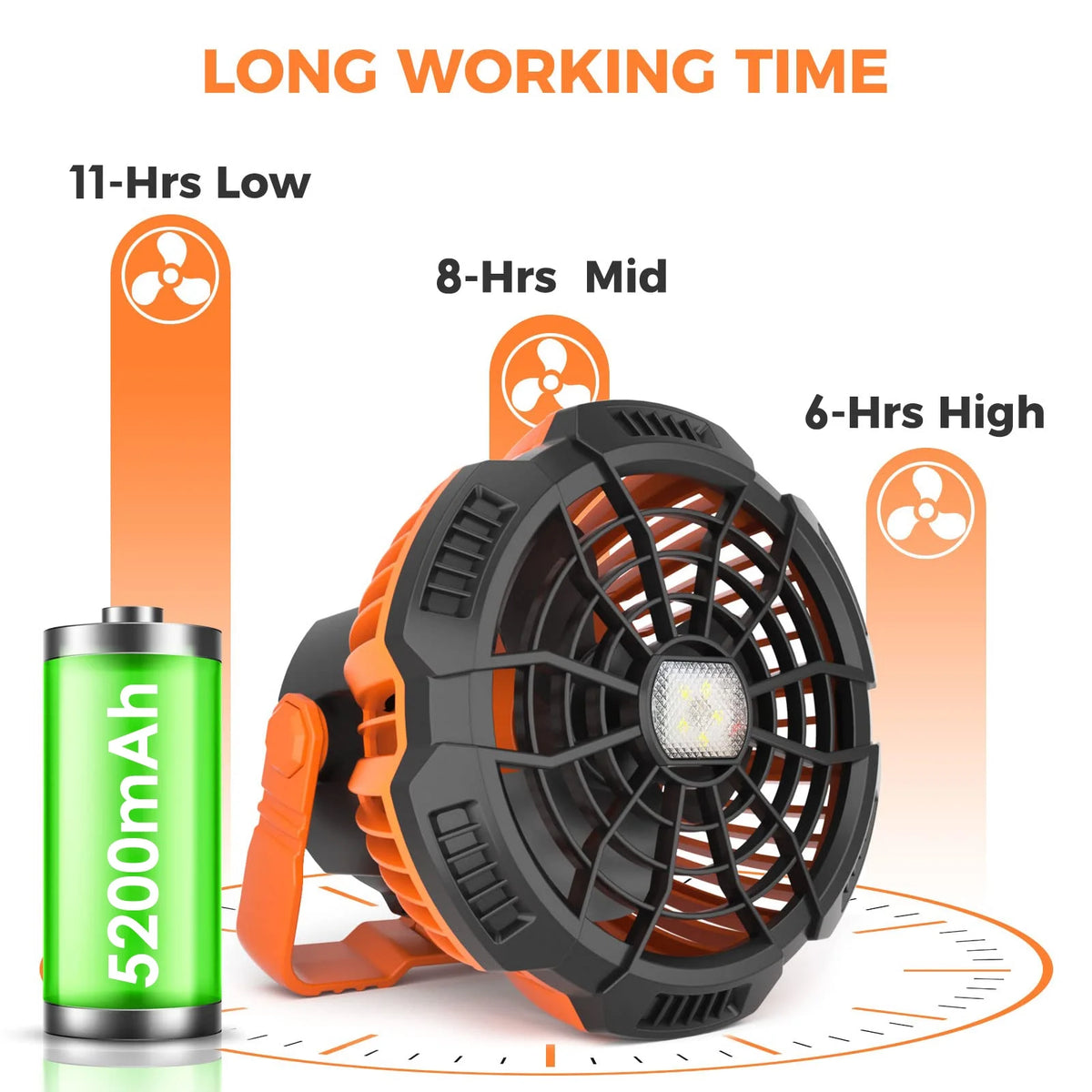 Camping Tent Fan with LED Lantern, Rechargeable 5200mAh Hanging Fan O457