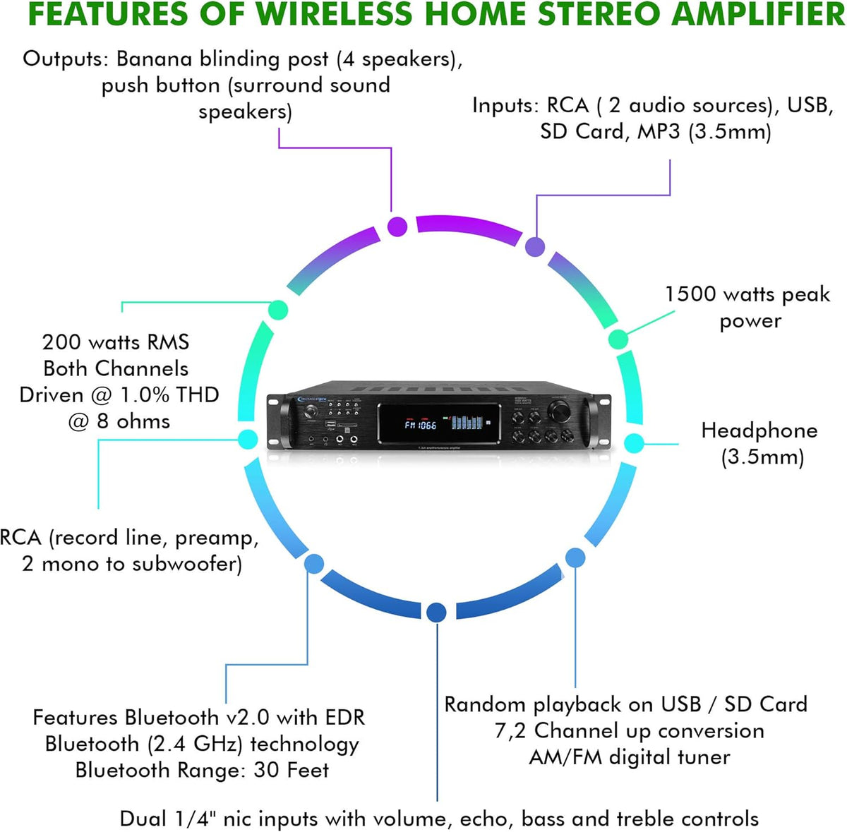 1500 Watt Bluetooth Stereo Amplifier with USB and SD Inputs G89951