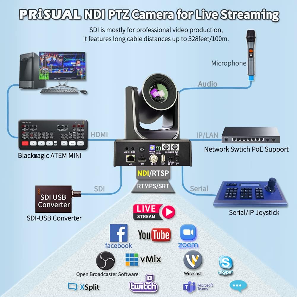 30x Full HD NDI PTZ Camera with HDMI, 3G-SDI and IP Outputs, PoE, Gray W778