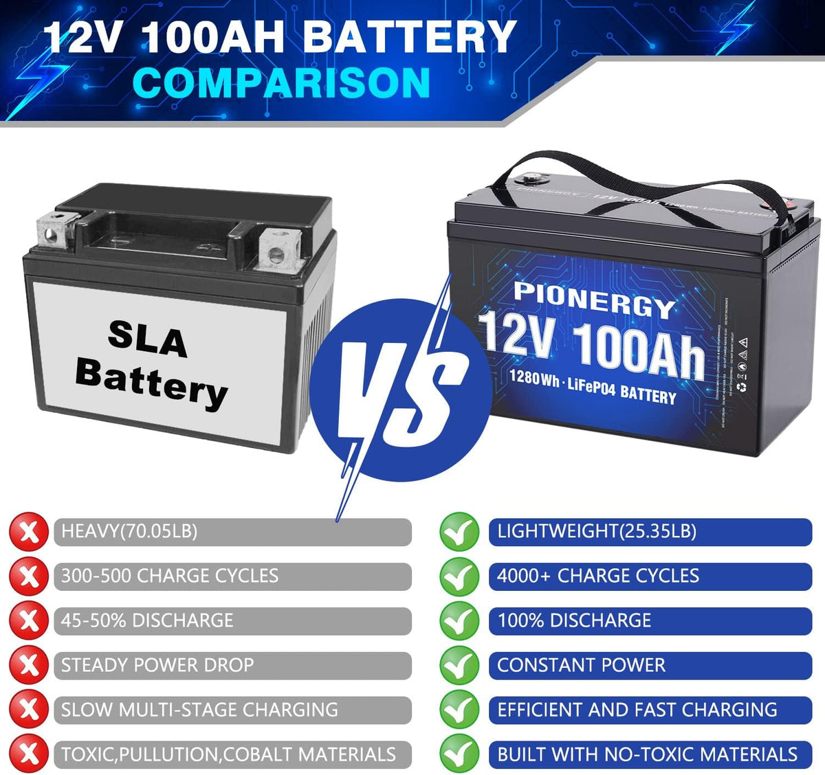 12V 100Ah Lifepo4 Lithium Battery with 100A BMS 1280Wh O674978