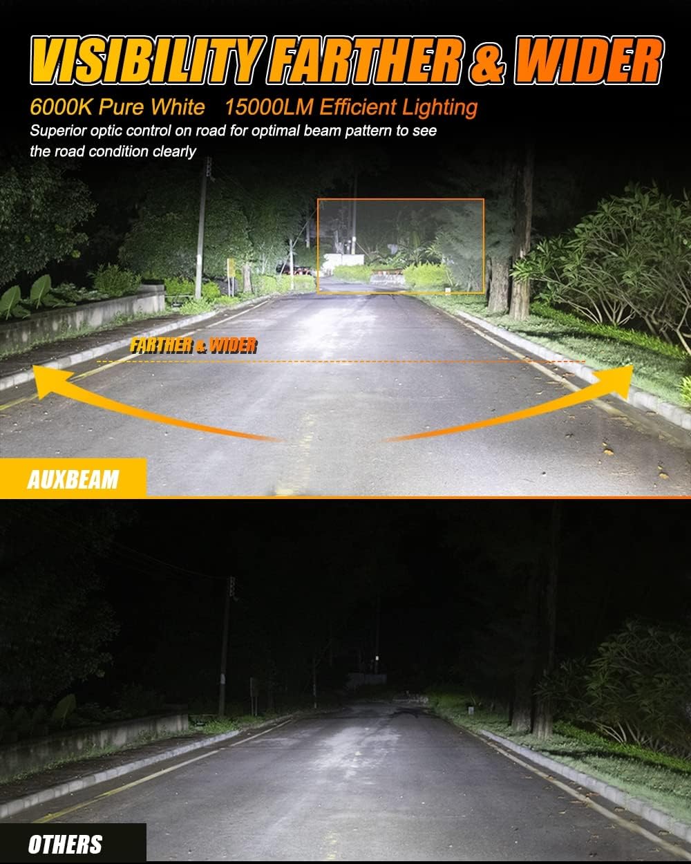 9012 HIR2 LED Bulb Conversion Kit 6000K White Pack of 2 A6554