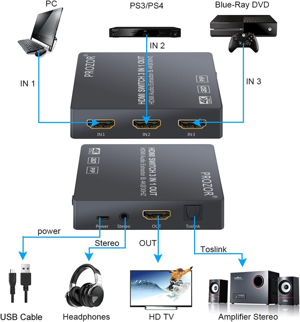 3 Port 4K HDMI Switch with Audio Extractor N220123