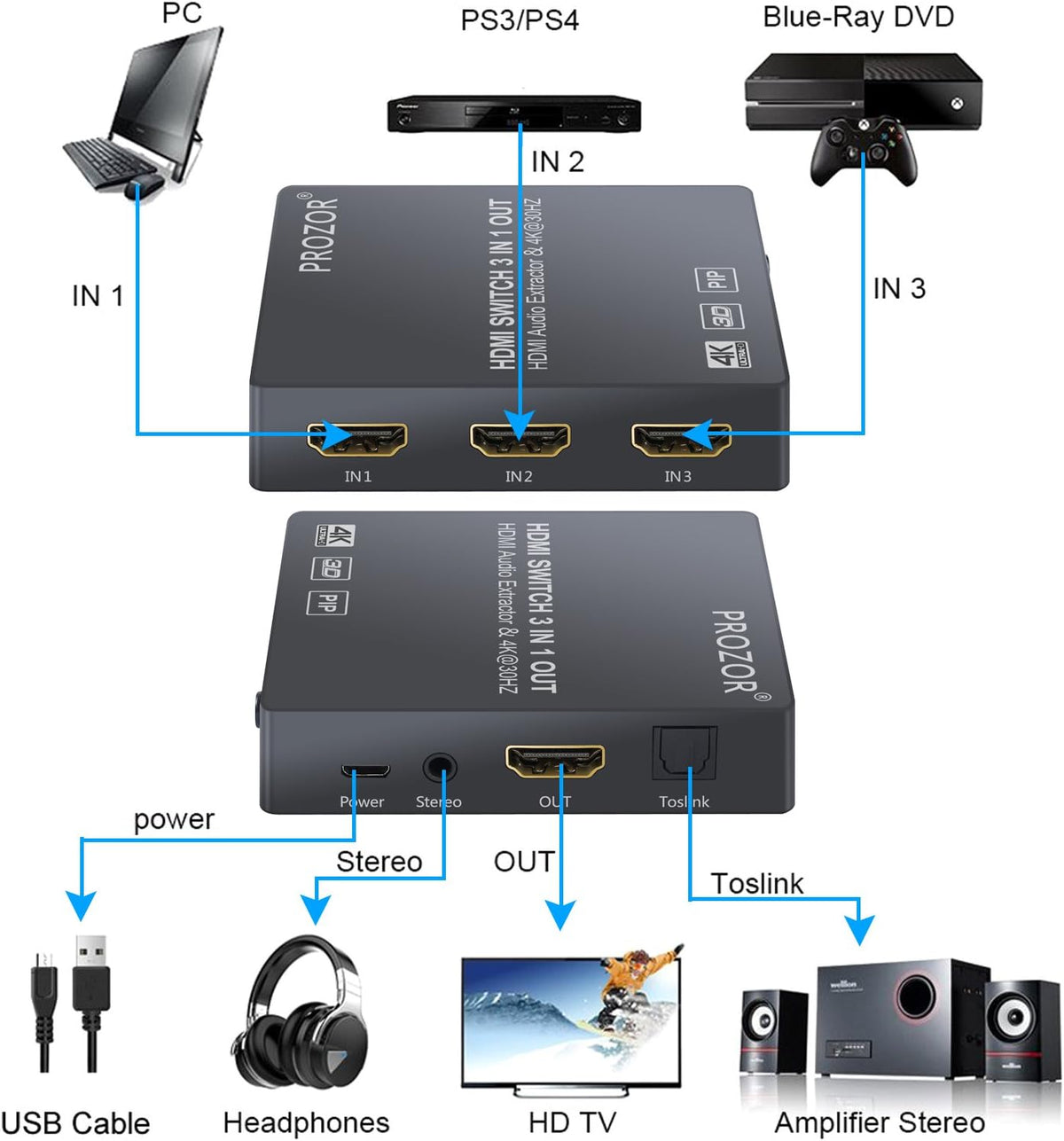 3 Port 4K HDMI Switch with Audio Extractor N220123