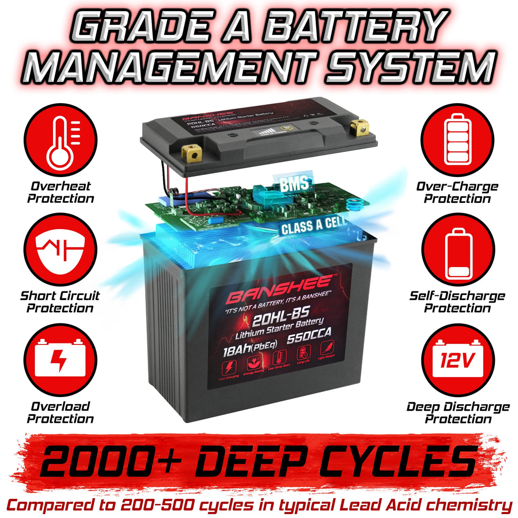 12V 18Ah 550CCA LiFePO4 Lithium Motorcycle Battery Y390853