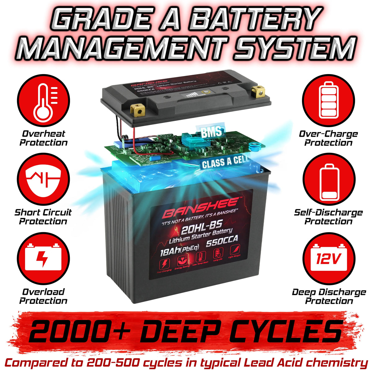 12V 18Ah 550CCA LiFePO4 Lithium Motorcycle Battery Y390853