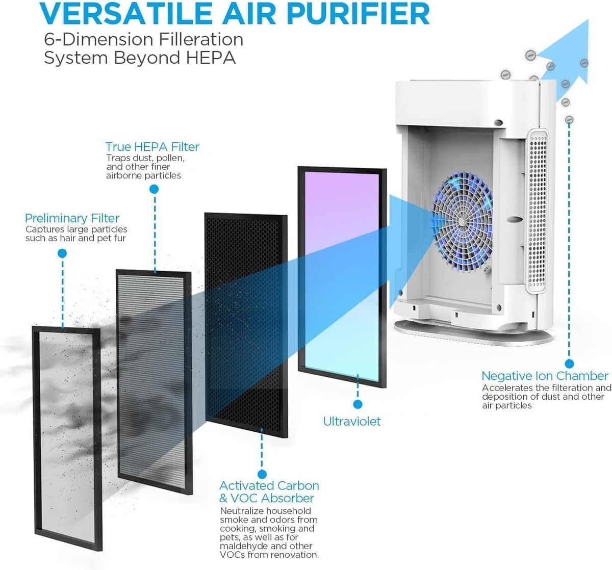 HEPA Air Purifier with Activated Carbon Filter Y18431